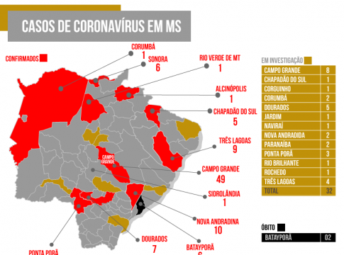 Acompanhe a evolução do coronavírus em MS