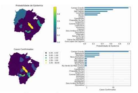 Além de Campo Grande, quatro cidades de MS podem ter alto índice de coronavírus