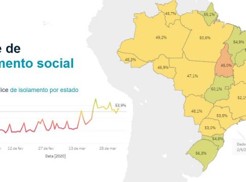 MS está entre os estados que mais desrespeitam quarentena, aponta estudo