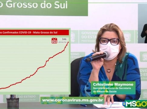 ‘Surtos’ em 2 cidades elevam para 346 os casos de coronavírus em MS