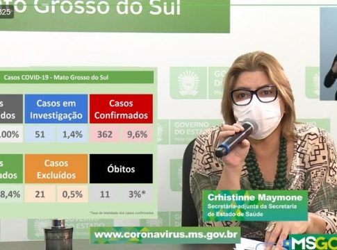 Morador de Vicentina é a 12ª morte de MS por covid-19; Estado registra 405 casos