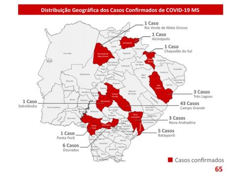 Coronavírus já chegou a mais da metade dos municípios de MS