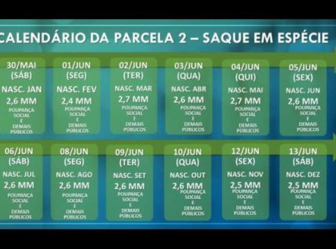 Auxílio emergencial começa a ser creditado na conta de beneficiários