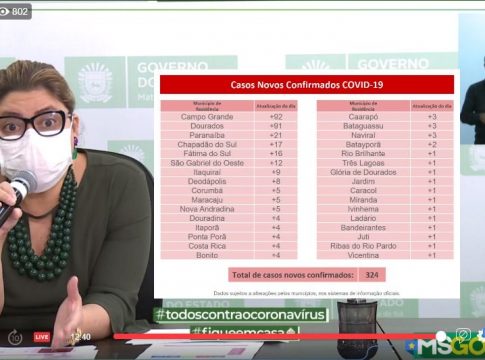 Novo recorde de exames positivos em MS é de 417 em 24 horas