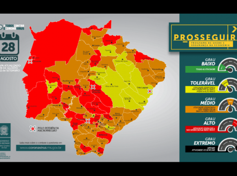 Mato Grosso do Sul não tem cidades em grau extremo, mas 17 pioram classificação de risco