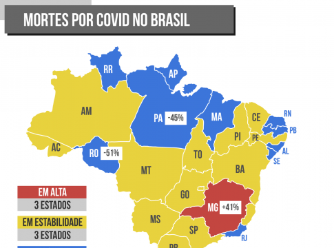 Estabilidade nas mortes por covid tira MS do alerta vermelho para amarelo
