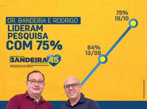 Dr. Bandeira lidera corrida em Amambai com 75% dos votos