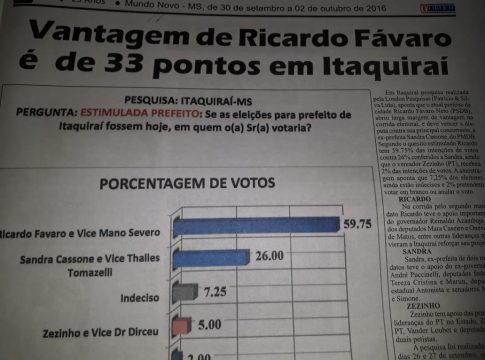 Instituto que apontou vitória de Ricardo em 2016 prevê vitória de Ney Portela