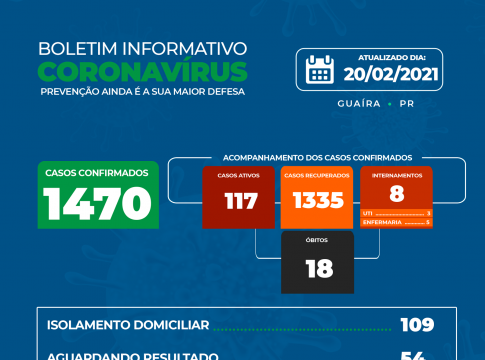Guaíra confirma o 18º óbito por Covid-19 e 117 casos ativos