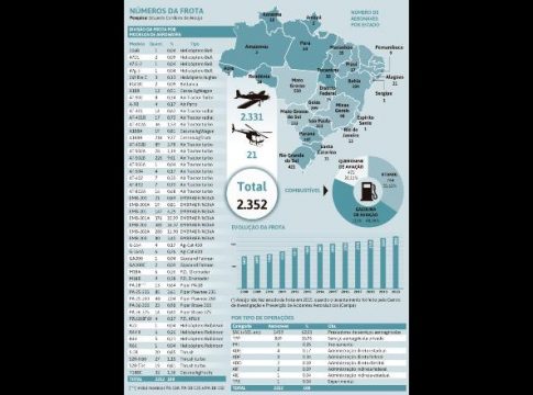 MS é o 6º Estado com o maior uso de aeronaves agrícolas no país