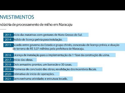 Governo “desiste” de indústria bilionária chinesa em Maracaju