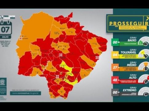 Maioria dos municípios de Mato Grosso do Sul está na bandeira vermelha