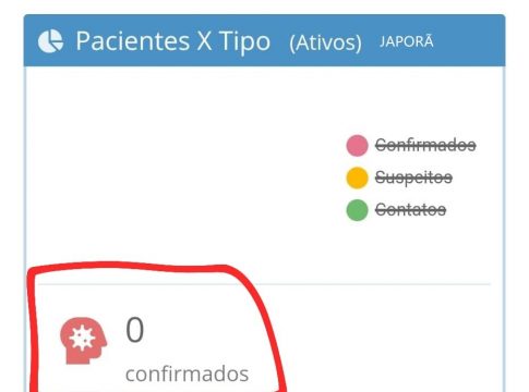Japorã não registra novos casos de COVID