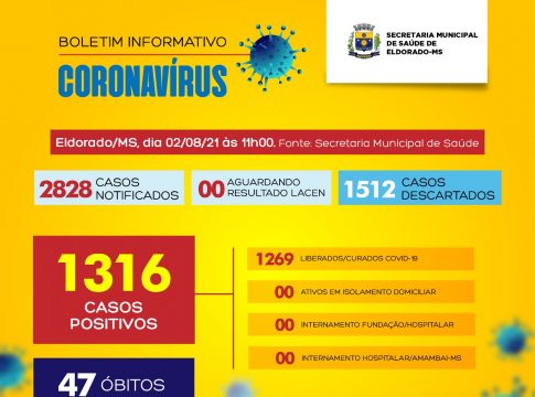 Eldorado registra “Zero Casos” de Covid-19