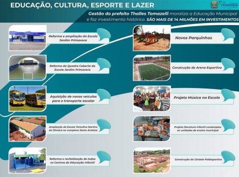Em dois anos de governo, Thalles revolucionou a Educação Municipal