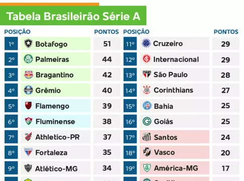 Brasileirão tem sequência com jogos de Flamengo, Fluminense e São Paulo