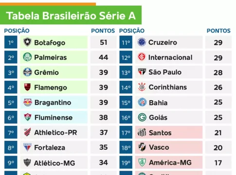 Brasileirão tem jogos de Corinthians e Santos nesta noite