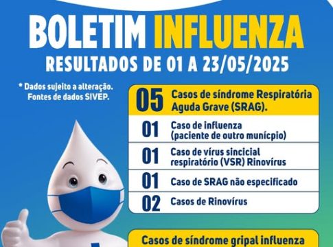 Boletim Influenza é disponibilizado pela saúde de Mundo Novo
