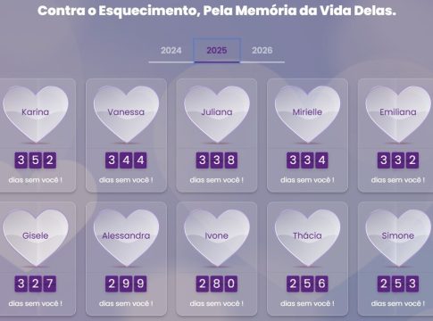 Nos últimos anos, máximo de tempo sem feminicídios em MS foi de 54 dias
