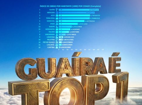 Guaíra lidera índice de obras por habitante no Oeste do Paraná