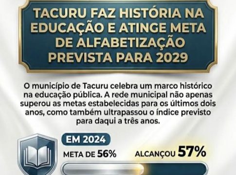 Tacuru atinge meta de alfabetização prevista para 2029