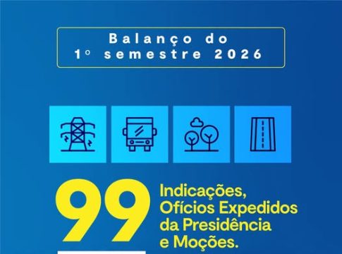Câmara de Itaquiraí apresentou 99 indicações no primeiro semestre em benefício da população
