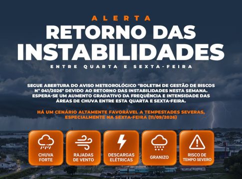 Defesa Civil alerta para risco de tempestades severas em Guaíra