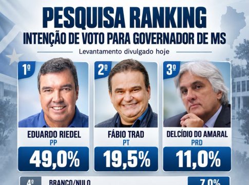 Riedel tem 49% contra 35,8% da soma dos adversários