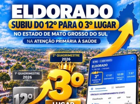Eldorado entre as 3 melhores cidades do Estado na Atenção Primária à Saúde